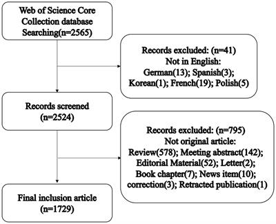 Evolution of Immunotherapy for Ovarian Cancer from a Bird’s-Eye Perspective: A Text-Mining Analysis of Publication Trends and Topics